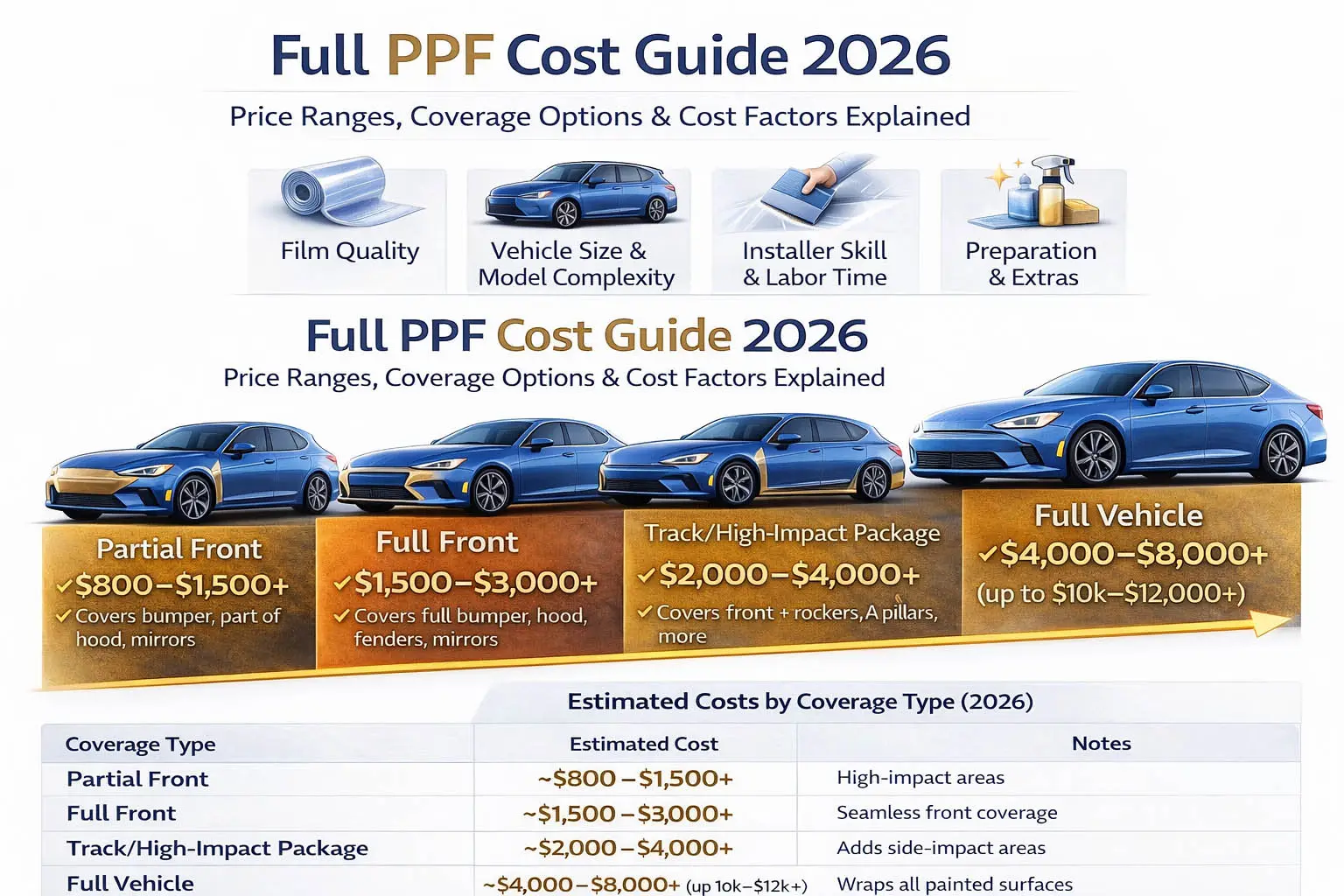 ڕێنمایی تەواوی تێچووی PPF 2026: مەودای نرخەکان, هەڵبژاردنەکانی داپۆشین &ئەوەی تێچووی لێدەخوڕێت